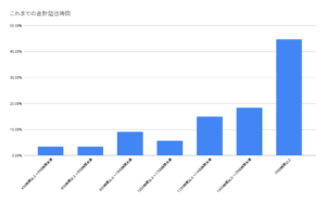 これまでの合計勉強時間-1