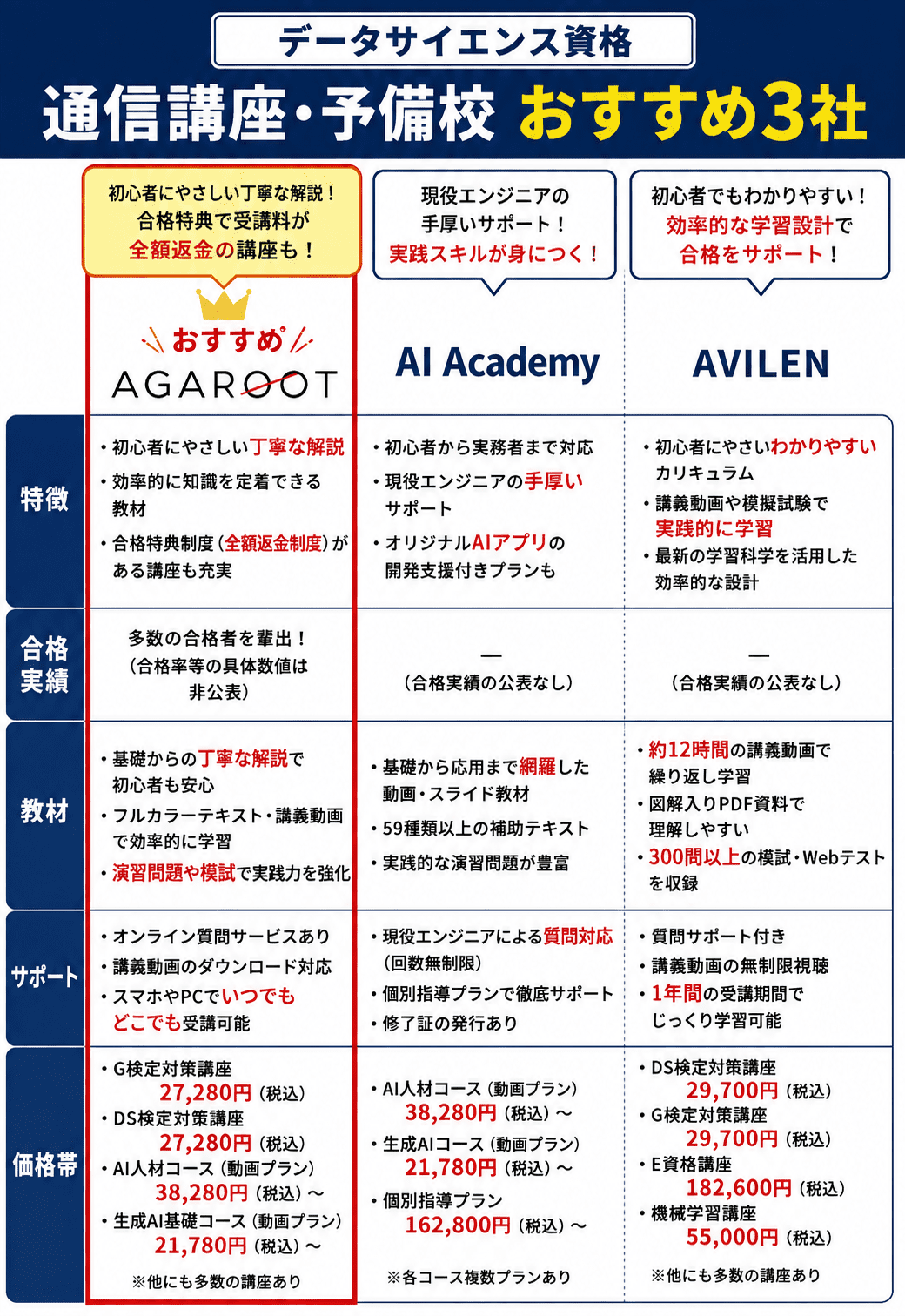 データサイエンス資格の通信講座・予備校のおすすめ