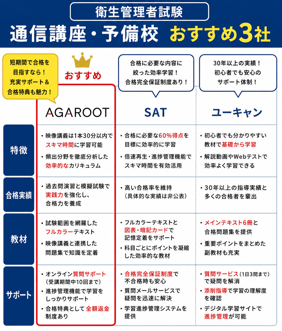 衛生管理者の通信講座おすすめ