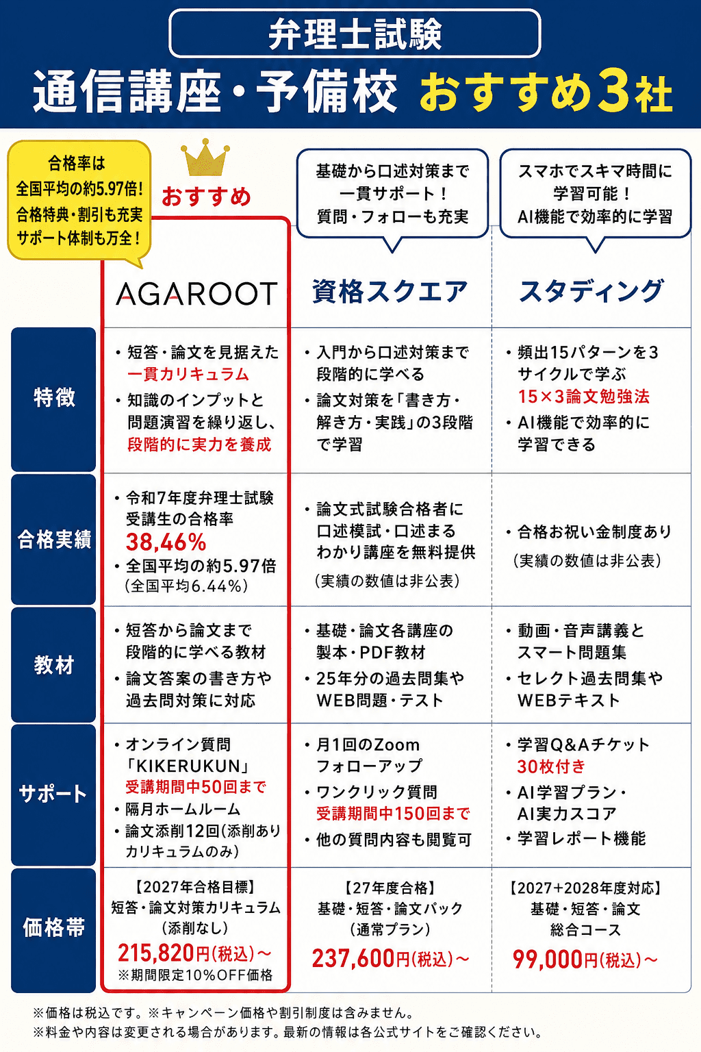 弁理士の通信講座・予備校のおすすめ