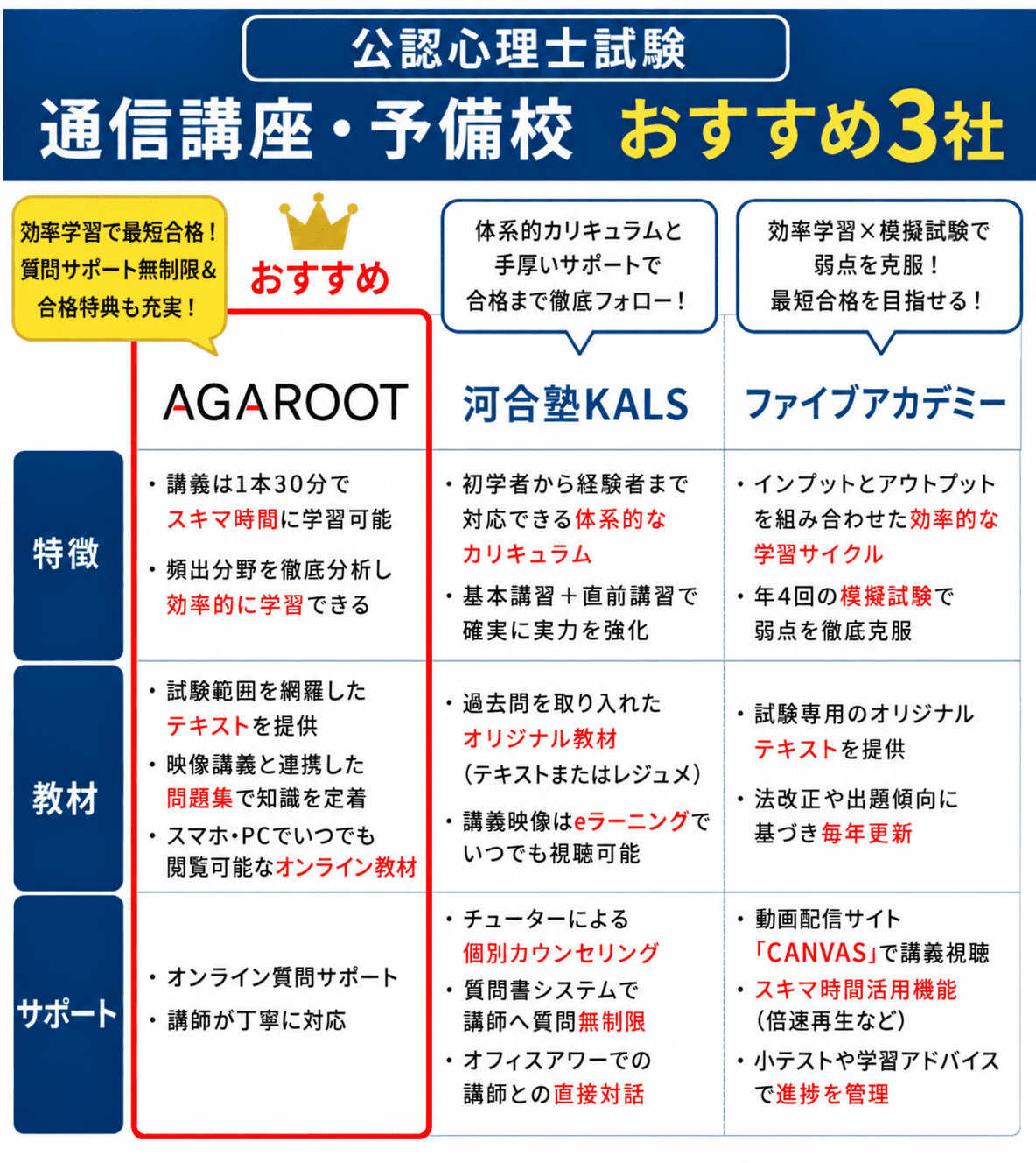 公認心理師の通信講座・予備校のおすすめ