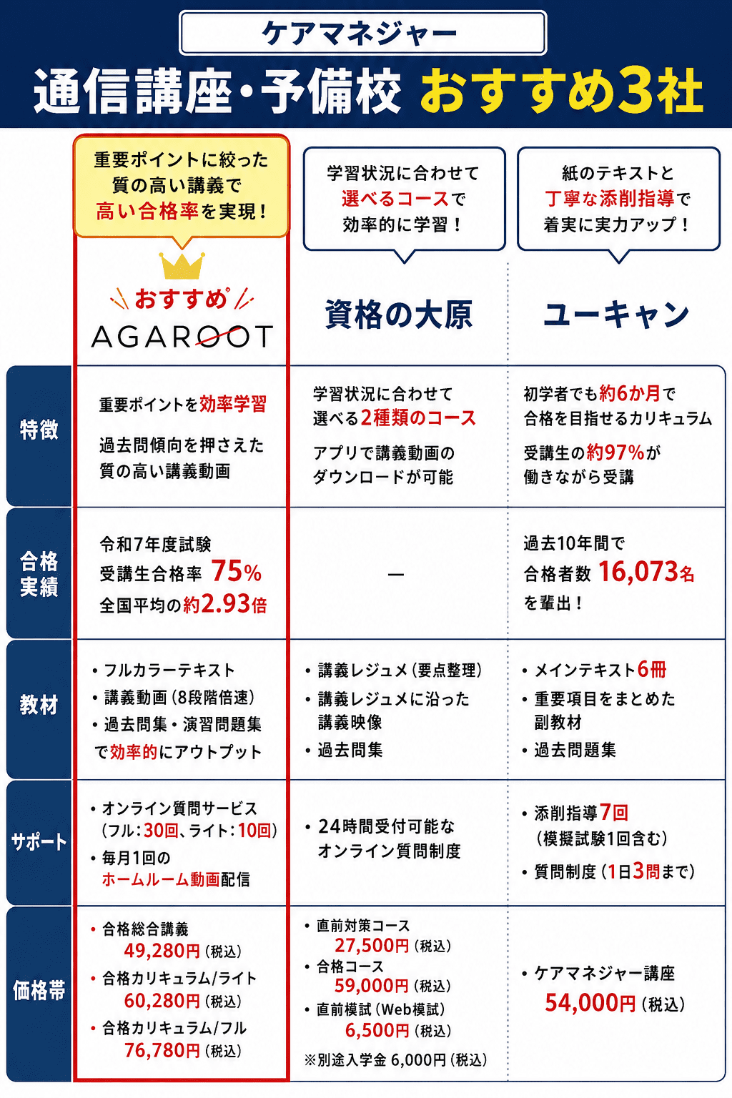 ケアマネジャー講座おすすめ (1)