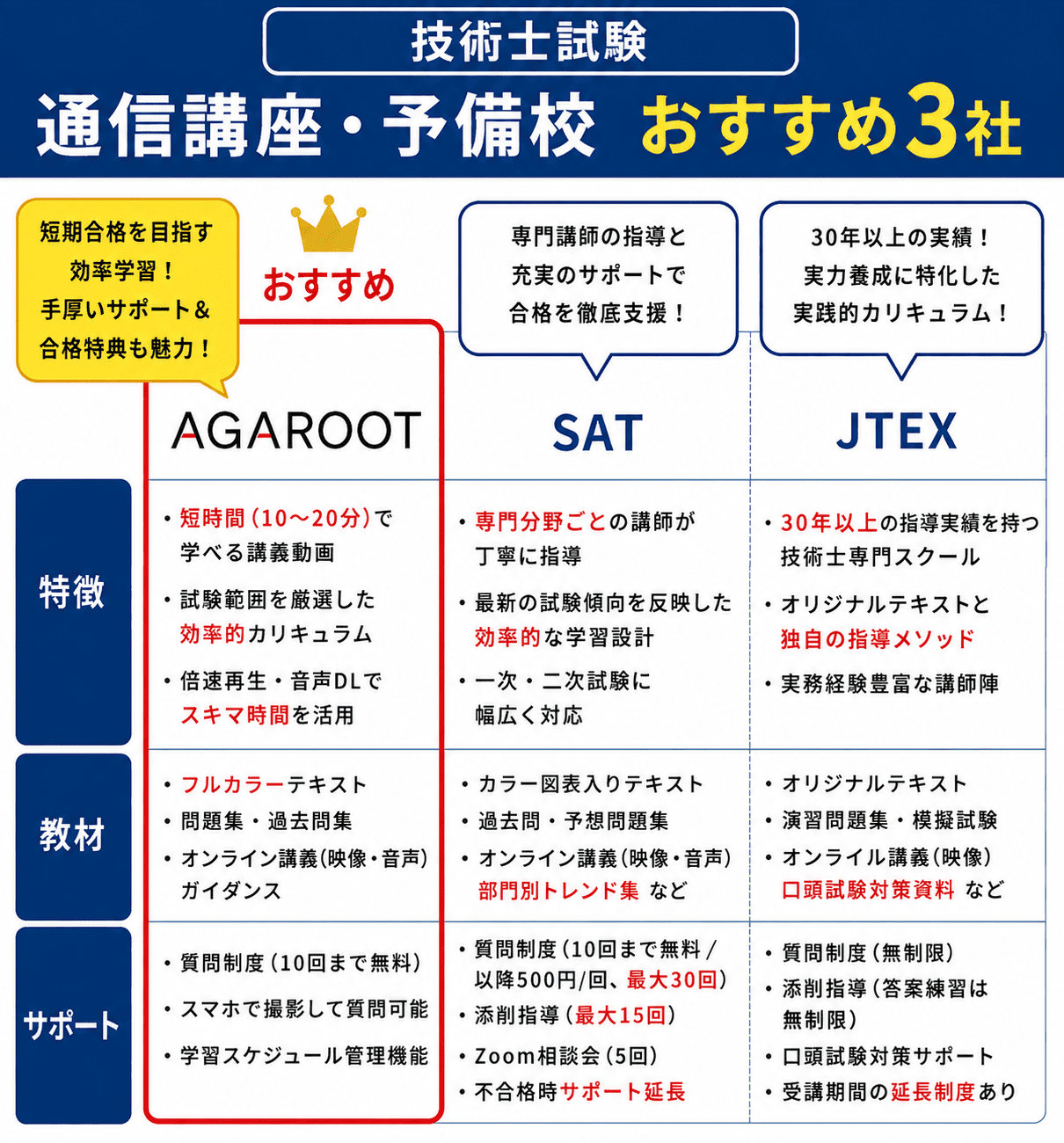 技術士試験おすすめの通信講座・予備校