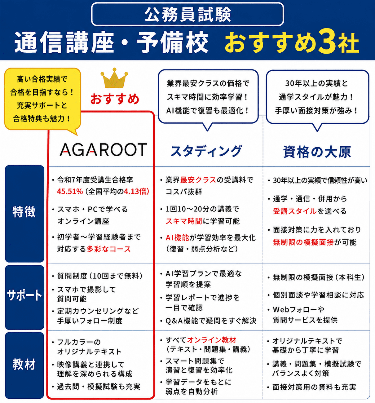 公務員試験のおすすめ通信講座・予備校