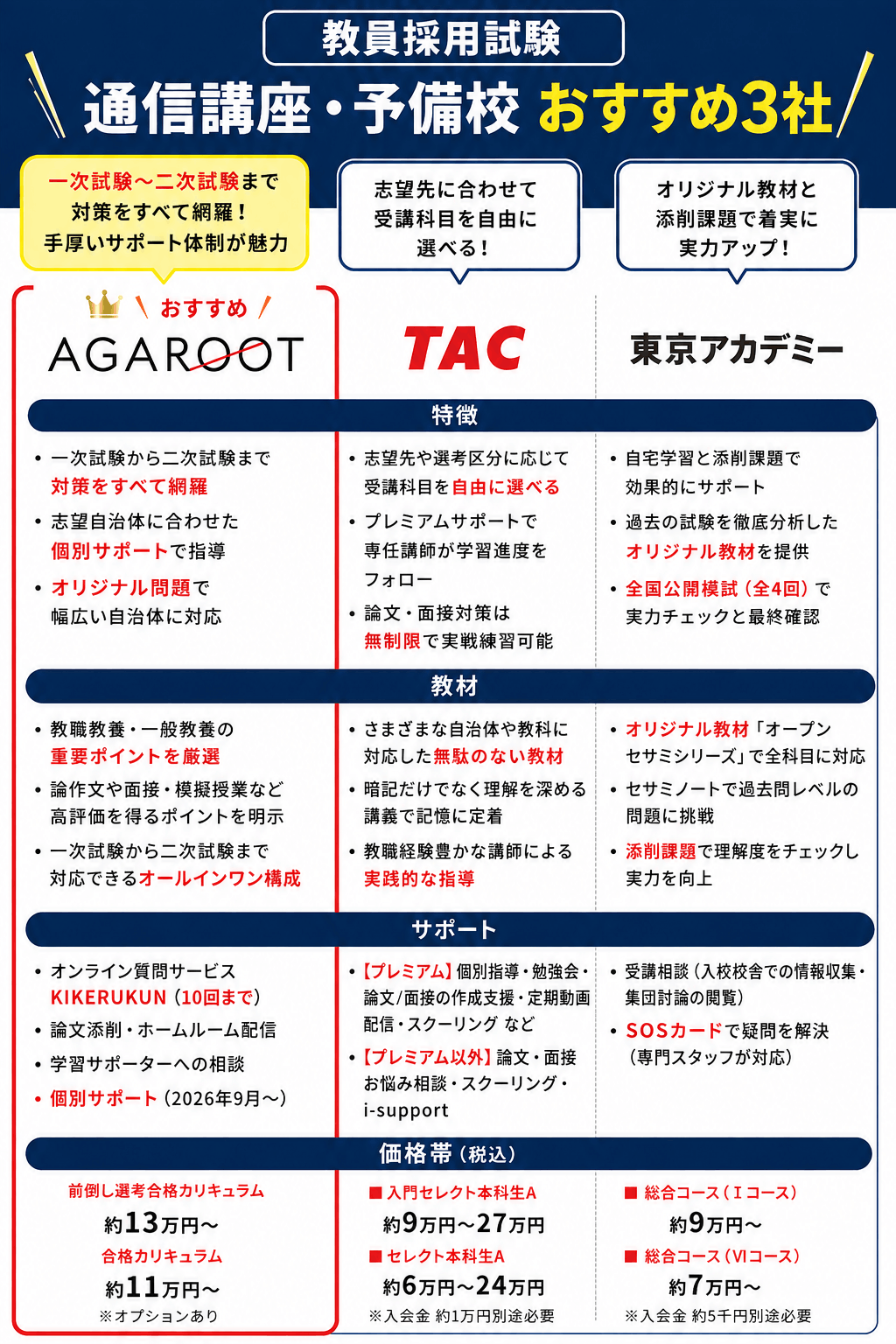 教員採用試験の通信講座・予備校のおすすめ7選