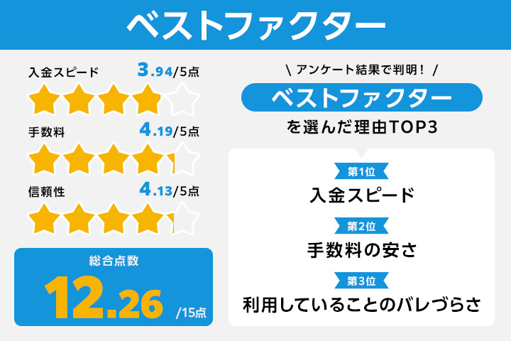 ベストファクターのレーダーチャート