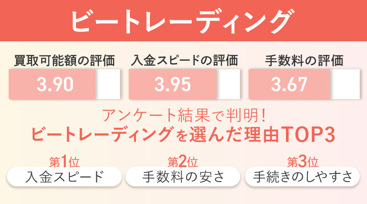 少額ファクタリングに対応しているビートレーディングのレーダーチャート