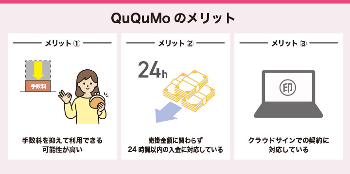24時間以内の入金に対応しているququmoのメリット