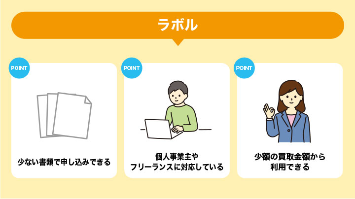 必要書類が少ないラボルのメリット