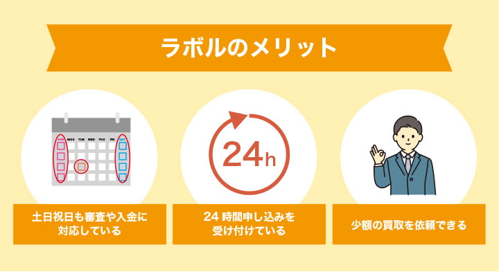 土日の入金に対応しているラボルのメリット
