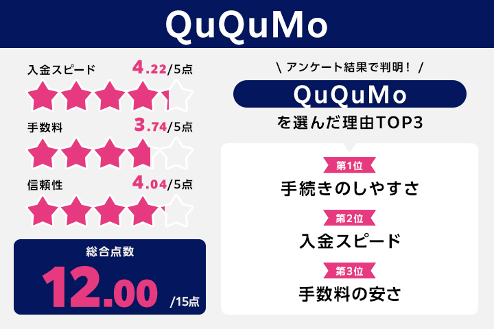 QuQuMoのレーダーチャート