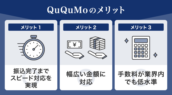 請求書買取サービスのququmoに関するメリット