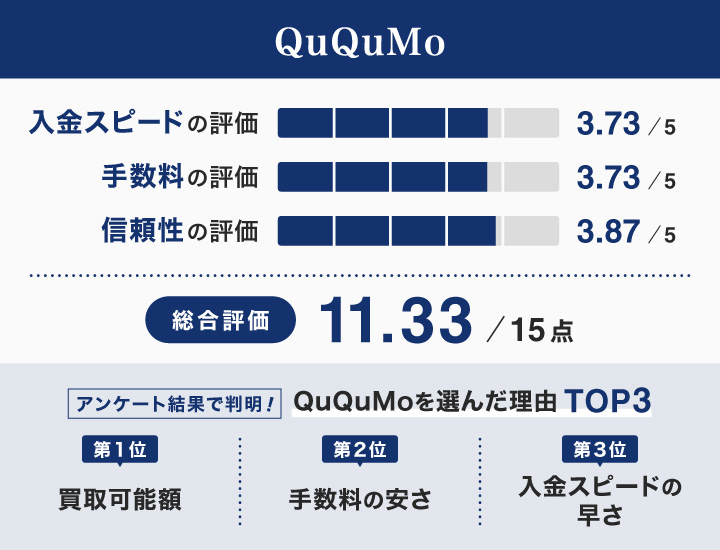 請求書買取サービスのququmoに関するレーダーチャート