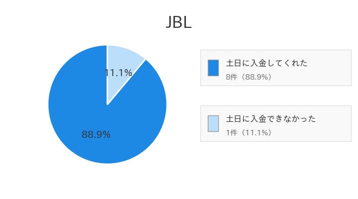 JBLの土日入金の有無の画像
