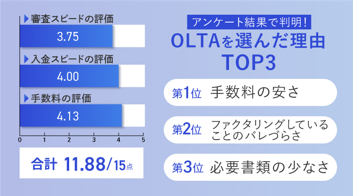 AIファクタリング対応のOLTAのレーダーチャート