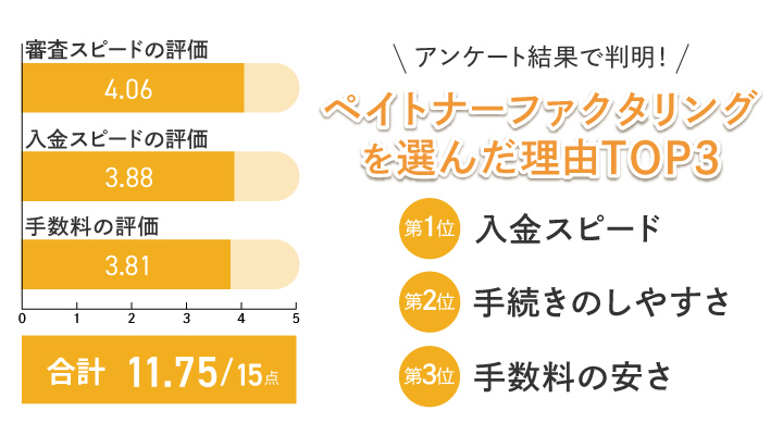 AIファクタリング対応のペイトナーファクタリングのレーダーチャート
