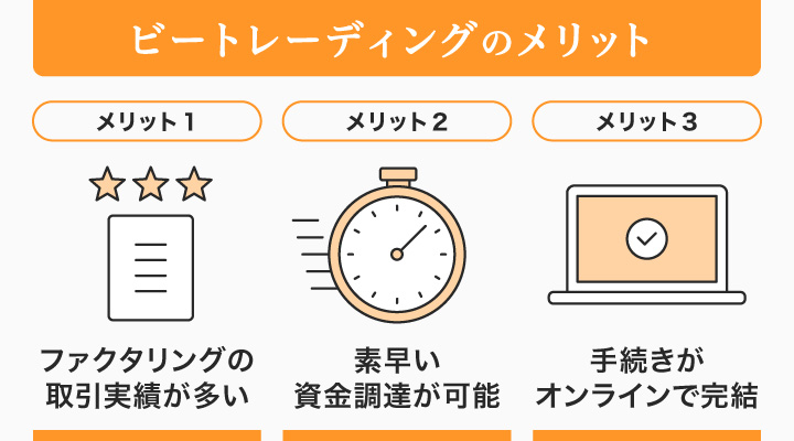即日ファクタリングが可能なビートレーディングのメリット