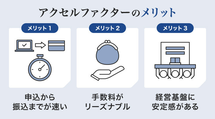即日利用できるアクセルファクターのメリット