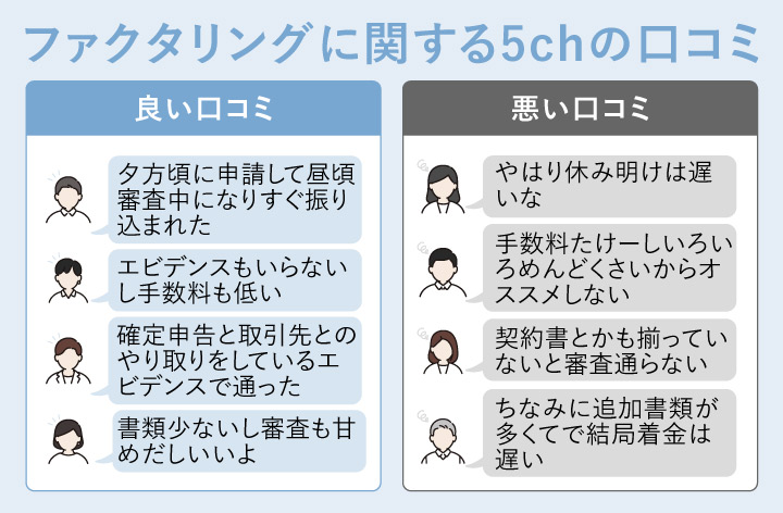 ファクタリングに関する5chの画像