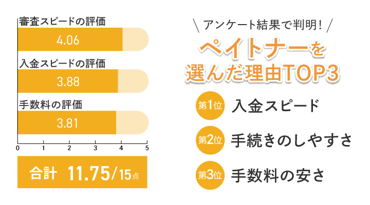 ペイトナーのAIファクタリングに関するメリット画像