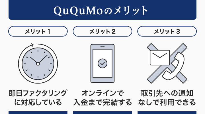 即日ファクタリングに関するququmoのメリット